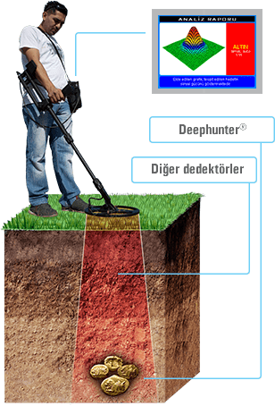 MÜKEMMEL METAL AYIRIMI VE 3D HEDEF GRAFİĞİ